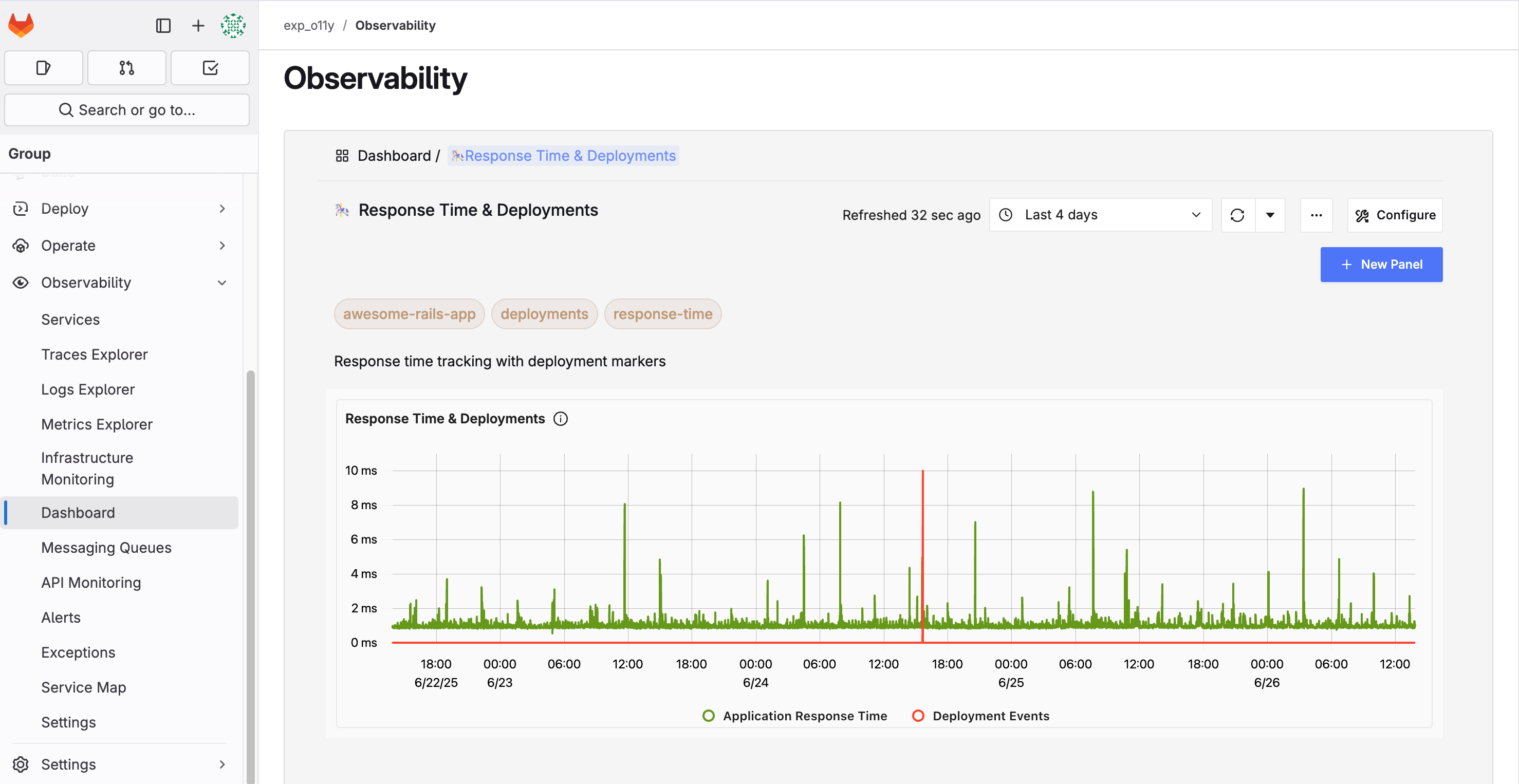 GitLab.com Observability Dashboard GitLab.com Observability Dashboard